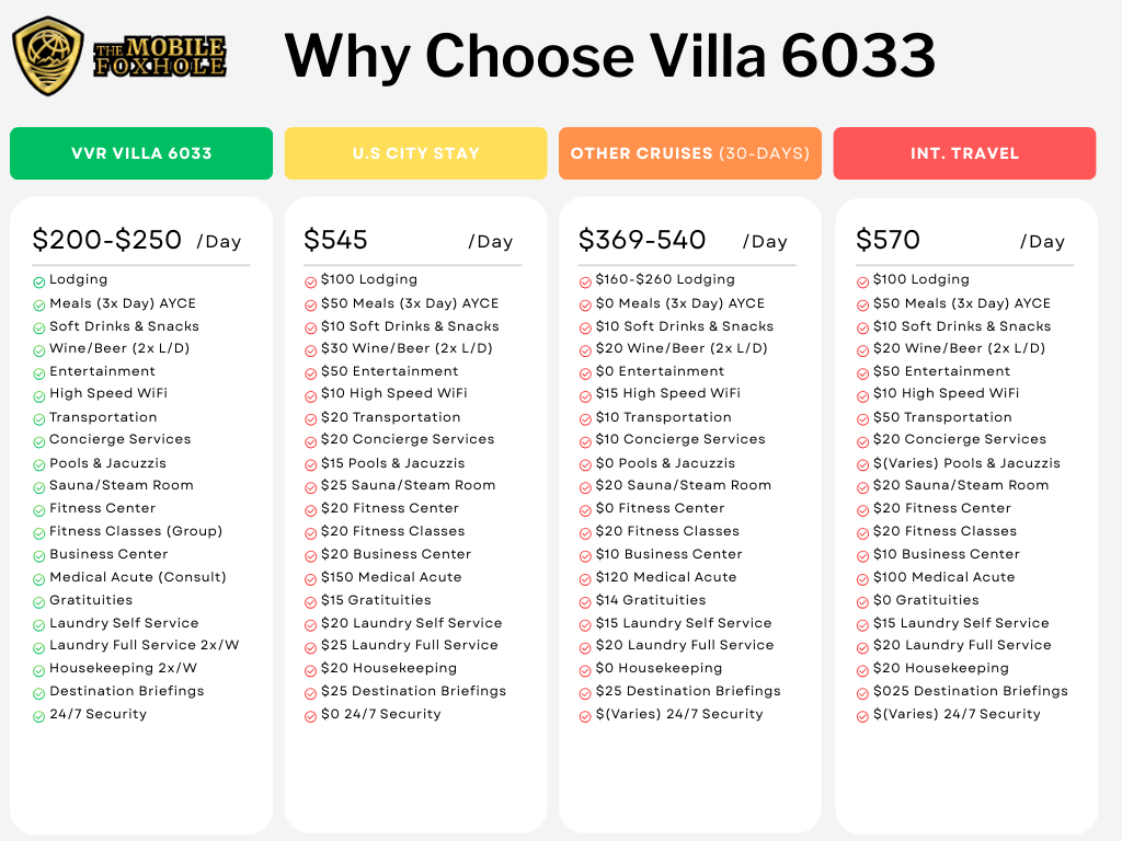 Cost Comparison
